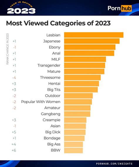 tanflix|Best Porn Categories